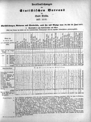 1877,31: 1877. XXXI