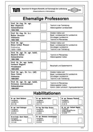Ehemalige Professoren und Habilitationen