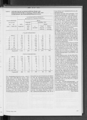 Veränderung der landwirtschaftlichen Haupt- und Nebenerwerbsbetriebe in Hamburg 1979 bis 1991 nach Größenklassen des Standardbetriebseinkommens