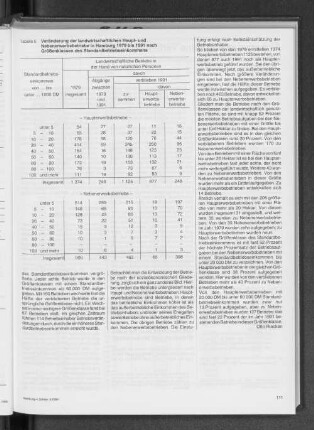 Veränderung der landwirtschaftlichen Haupt- und Nebenerwerbsbetriebe in Hamburg 1979 bis 1991 nach Größenklassen des Standardbetriebseinkommens