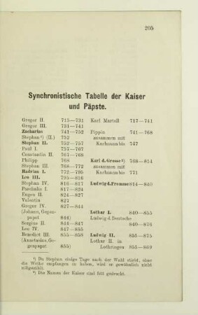 Synchronistische Tabelle der Kaiser und Päpste