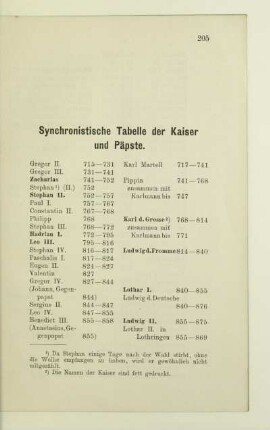 Synchronistische Tabelle der Kaiser und Päpste