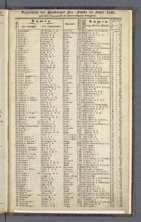 Verzeichniß der Hamburger See-Schiffe im Jahre 1849, mit den Nummern in ihren Signal-Flaggen.