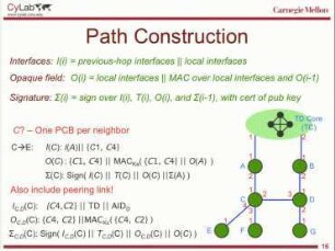 SCION: Scalability, Control, and Isolation On Next-Generation Networks