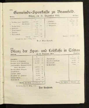 Bilanz der Spar- und Leihkasse in Trittau
