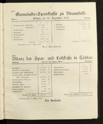 Bilanz der Spar- und Leihkasse in Trittau