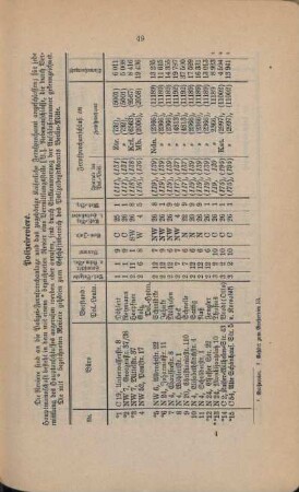 Tabelle: Polizeireviere