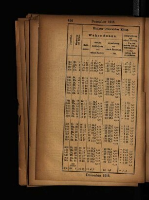 Dezember 1915.