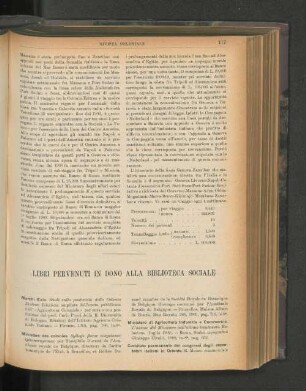 Libri Pervenuti In Dono Alla Biblioteca Sociale.