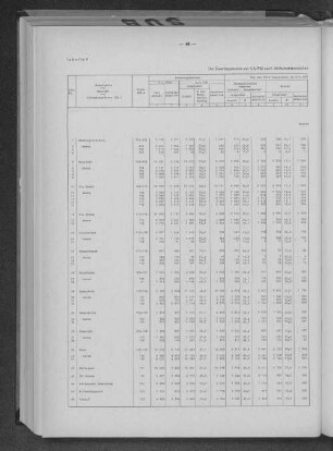 Tabelle 4 Die Erwerbspersonen am 6.6.1961 nach Wirtschaftsbereichen und nach der Stellung im Beruf