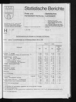 Kraftfahrzeugbestand und Zulassungen von fabrikneuen Kraftfahrzeugen : Lfd. Nr. 12