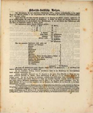 Jahresbericht der Königlichen Polytechnischen und der Bau- und Ingenieurschule zu München : für das Studienjahr ... 1851/52