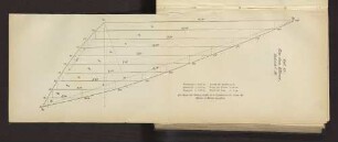 Taf. 41 Riss eines Klüvers