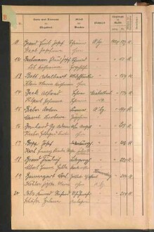 Standesamtsbuch der Stadt Aschaffenburg: Register Eheschließungen 1927 - 1929