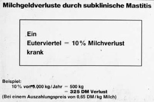 Milchgeldverluste durch subklinische Mastitis