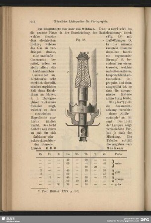 Das Gasglühlicht von Auer von Welsbach