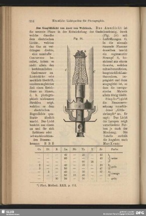 Das Gasglühlicht von Auer von Welsbach