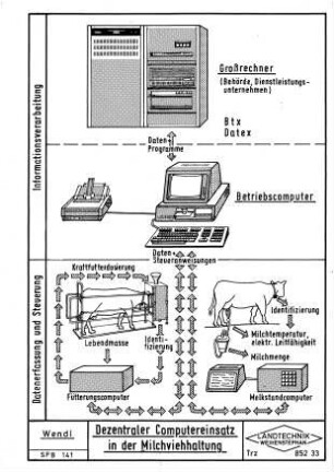 Dezentraler Computereinsatz in der Milchviehhaltung