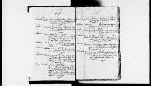 Hypothekenprotokolle des Justizamtes Ballenstedt