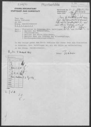 Schmiden-Oeffingen: Visitationsberichte mit Pfarrbericht 1963