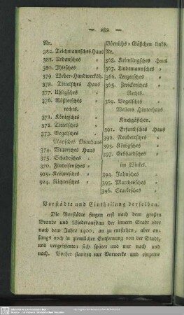 Vorstädte und Eintheilung derselben