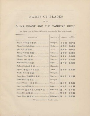 Names of places on the China coast and the Yangtze River