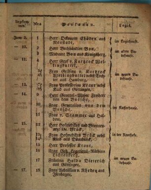 Verzeichniss der Fremden, welche den Mineralbrunnen zu Driburg im Jahre 1838 besuchten, 1