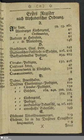 Erstes Register nach Alphabetischer Ordnung