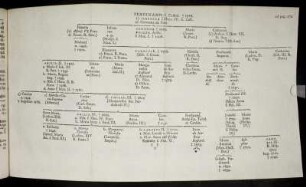 Ferdinand I. [Stammbaum zu Seite 272]