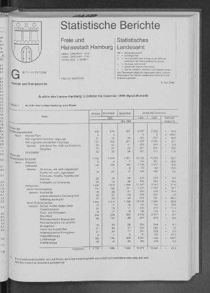 Ausfuhr des Landes Hamburg Oktober bis Dezember 1995 (Spezialhandel)