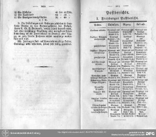 Post- und Bothenberichte von Freyberg, Marienberg und Schneeberg
