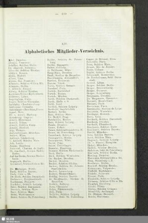 XIV. Alphabetisches Mitglieder-Verzeichnis