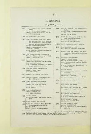 II. Zeittafeln