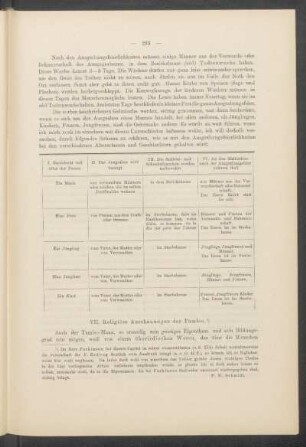VII. Religiöse Anschauungen der Tumleos.