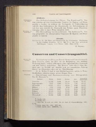Conserven und Conservirungsmittel