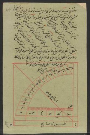 Illustration: f. 40v-41r