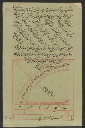 Illustration: f. 40v-41r