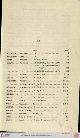 Table alphabétique des matières
