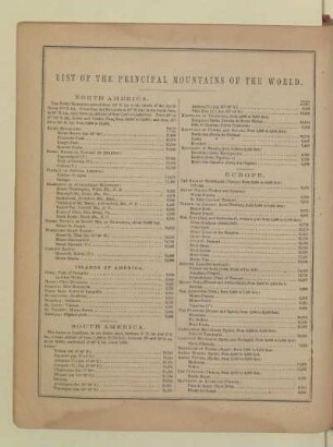 LIST OF PRINCIPAL MOUNTAINS OF THE WOLRD