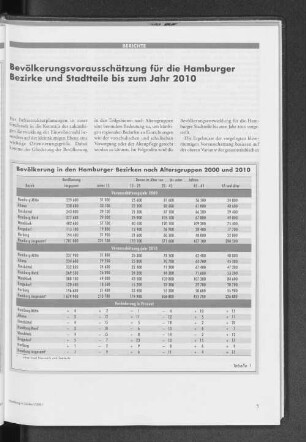 Bevölkerung in den Hamburger Bezirken nach Altersgruppen 2000 und 2010