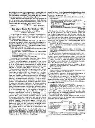 Das höhere Schulwesen Preußens 1930 : Veränderungen im Bestande der höheren Lehranstalten 1929/30
