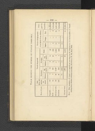 Table showing the number of vessels inspected.