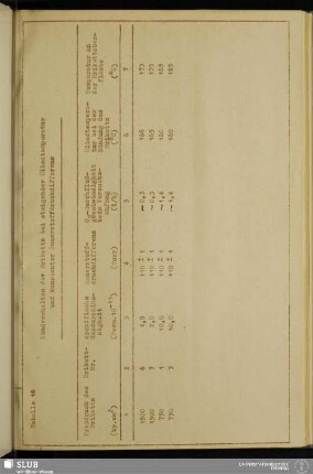 Tabelle 18 Zündverhalten der Briketts bei steigender Ölbadtemperatur und konstanter Sauerstoffdruckdifferenz