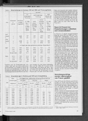 Ehescheidungen in Hamburg seit 1970 nach Antragstellung