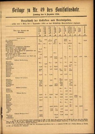 Zweite Ausgabe vom Sonntag, den 09. Dezember 1894.