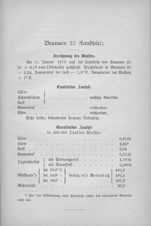 Brunnen 23 (Landseite).