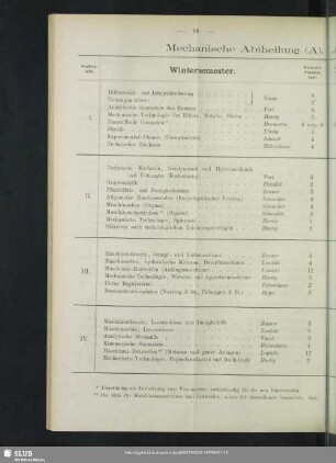 Mechanische Abtheilung (A). Vorstand: Regierungsrath Professor Schneider