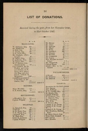 14-17, List of donations