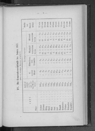 IV. Die Temperaturverhältnisse des Jahres 1877.