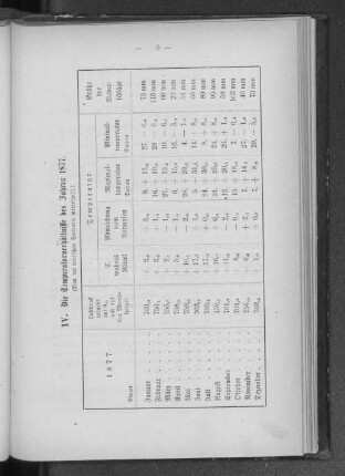 IV. Die Temperaturverhältnisse des Jahres 1877.